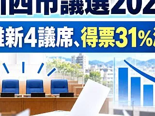 川西市長選・市議選2026｜維新4議席維…