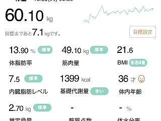 体型はそれほど変わっていないはず（63日…