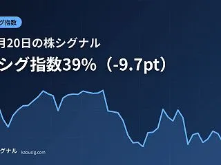 10月20日の株シグナル｜株シグ指数39…