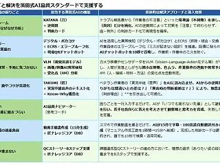 現場の困りごとをどう解決するか？濱田式A…