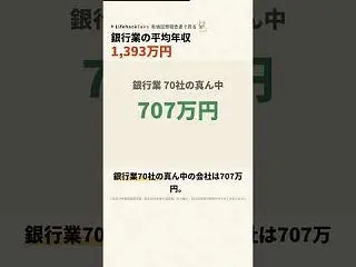 銀行業の平均年収ランキング 1位は三井住…