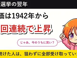中間選挙の翌年、S&P500は1…