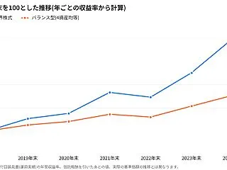 投資信託 銘柄 選び方