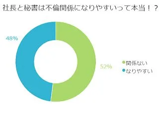 ■＜10月マル秘話＞社長と秘書の気になる…