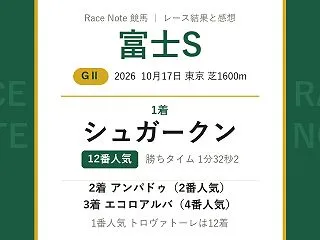 【富士S2026】シュガークンが12番人…