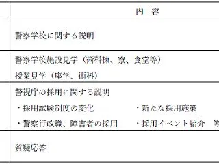 「警視庁警察学校見学会」の開催について（…