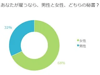 ■＜10月マル秘話＞もし自分自身が秘書を…