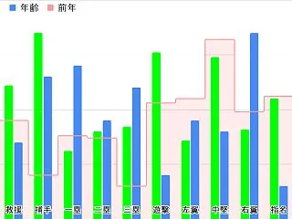 [ダグアウトWIN]ジャイアンツ2012…