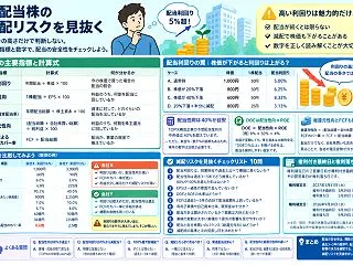 【日本株】高配当株の罠｜減配リスクを見抜…