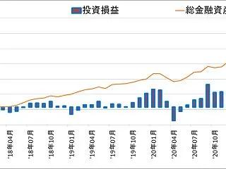 「資産3000万円を超えてなにが変わった…