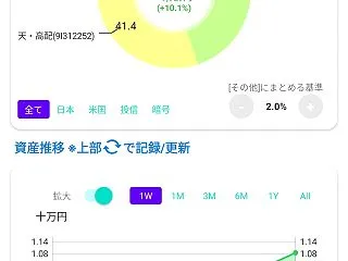 3カ月ぶりのポイント投資 合計17500…