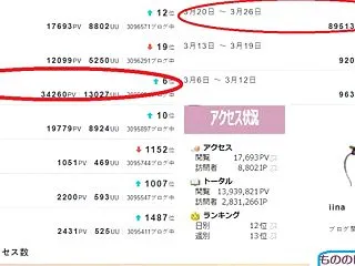 ブログランキング１００位