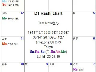 インド占星術 1941年、日本が泥沼の戦…