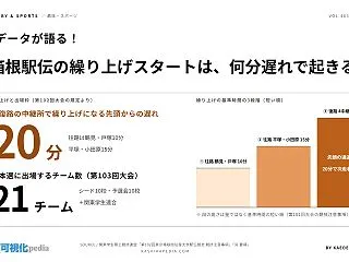 箱根駅伝の仕組みを図解｜21チームはどう…