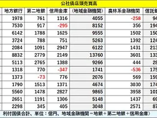 9月国債売買高：買い越し首位は海外勢、生…