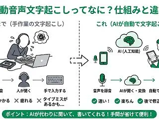 講演の雑音消去？