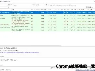 Chrome拡張機能一覧くん：インストー…