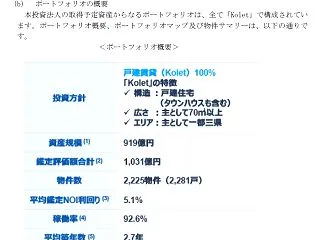 【KDX Kolet投資法人(666A)…