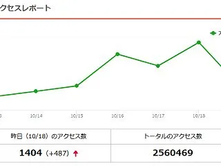 10/19に256万アクセスになってたっ…