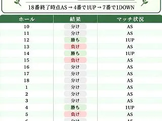 倶楽部選手権1回戦❣️