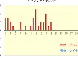 インフレに負けない収入作りなら『これ』