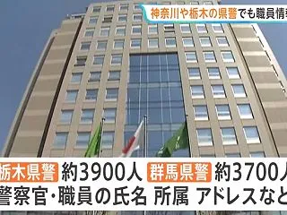 栃木、埼玉、香川3県警の警察官ら約1万9…