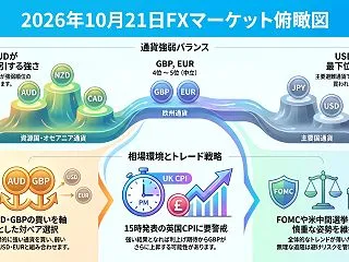 2026年10月21日（水）英CPIに注…