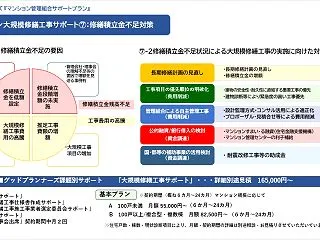 ★修繕積立金不足でお困りの管理組合様への…