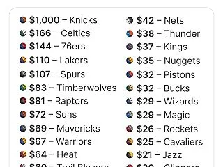 【NBA】開幕戦のチケット価格、驚くべき…