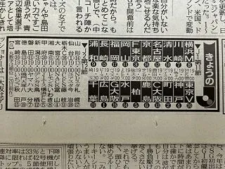 今日はいわき戦