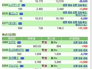 サイバートラスト（4498）ストップ高な…