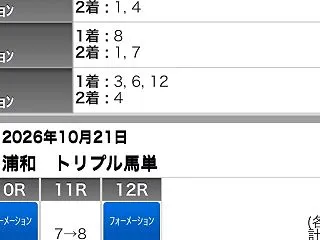 10/21(水)浦和競馬の予想