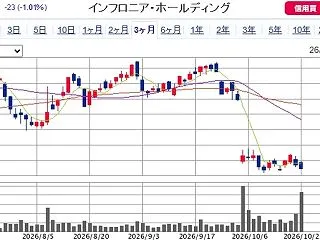 【PO値決め】 インフロニア・ホールディ…