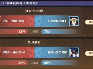 【原神】報酬取りきれる16000P超える…