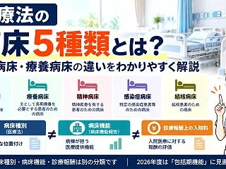 医療法の病床5種類とは？一般・療養・精神…
