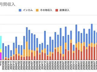 収入激減、先月の半分以下に 9月の生活費