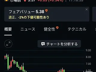 保有する米国株の一つが大幅上昇！何があっ…