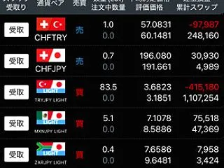FXスワップ生活の積立 10/21(水)…