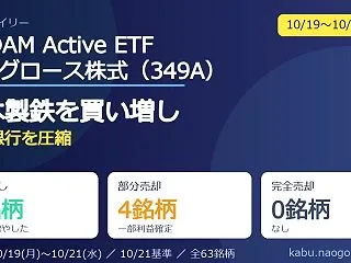 SMDAM Active ETF 日本グ…
