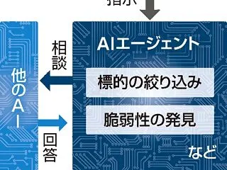 【やはり中国】サイバー攻撃受け情報漏えい…