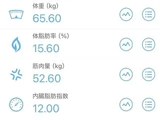 早出残業付き水曜ライド