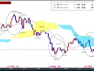 下落トレンドにイン！ 10/21(水) …