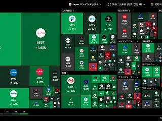 【日経：545円高】 Synspecti…
