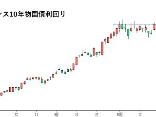 大阪金の予想レンジ不変。15：00