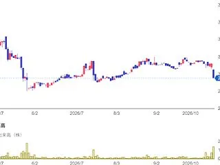 10月22日の立会外分売銘柄(138A)
