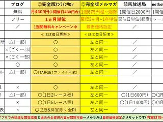 ≪netkeibaコラム更新≫【菊花賞2…