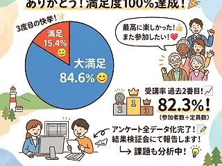 「第8回まちゼミin新ひだか」アンケート…