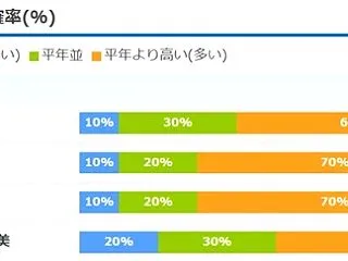住宅の冬支度が大幅に遅延中 