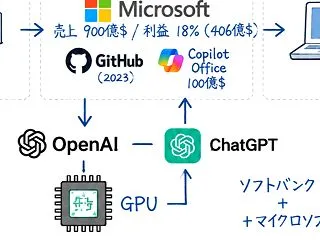 Microsoft Copilot進化論