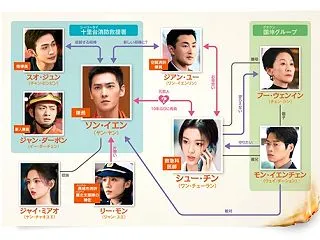 「消せない初恋」